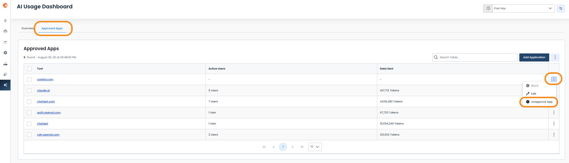 AI usage dashboard displaying approved apps and their active user statistics.